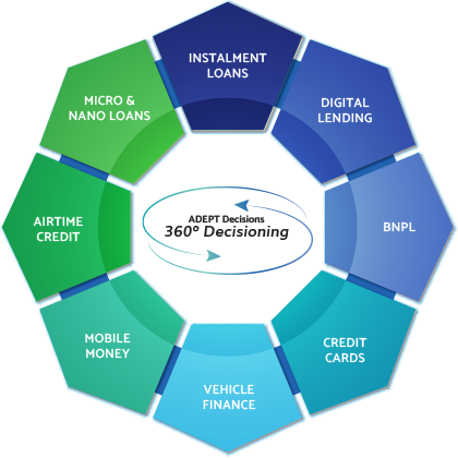 FinTech Lending Toolkit