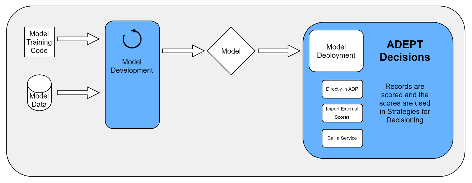 Adp best sale machine learning