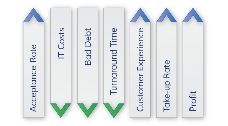 FinTech Lending Toolkit