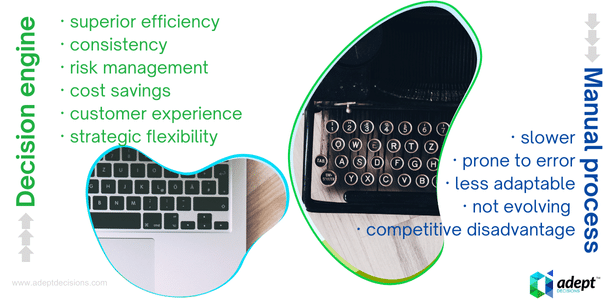 Using credit decision engine for originations